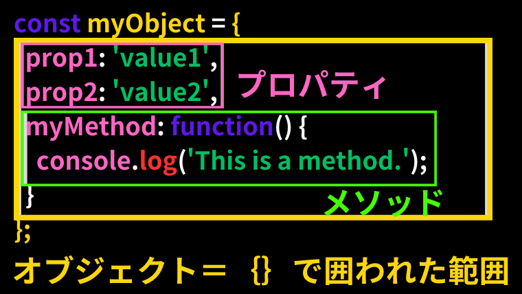 オブジェクトについて説明文
