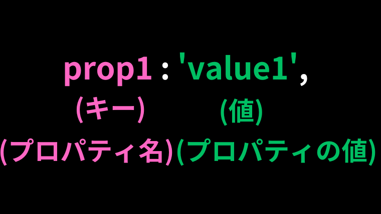 プロパティについて説明図
