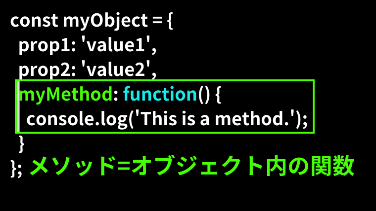 メソッドについて説明文
