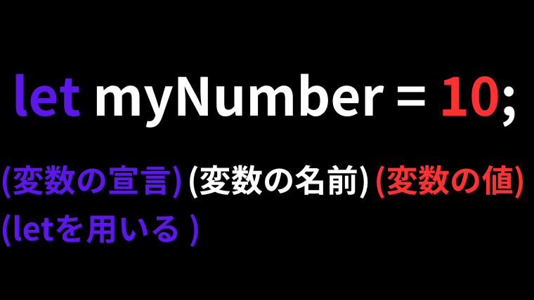 変数についての説明図
