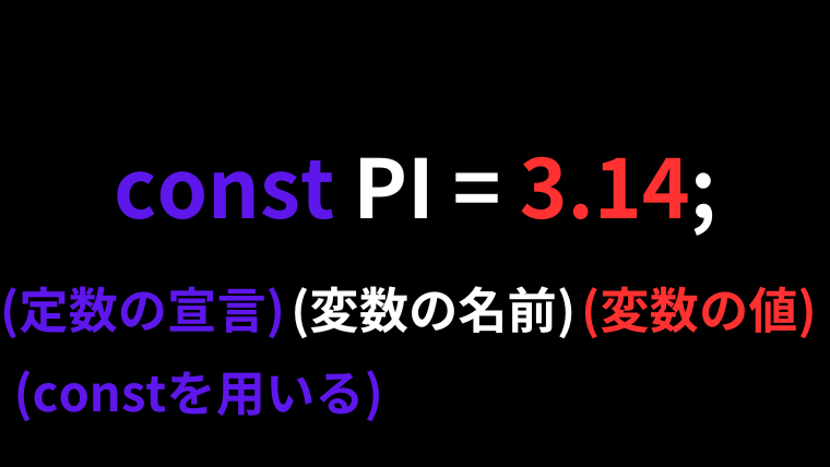 定数についての図の解説