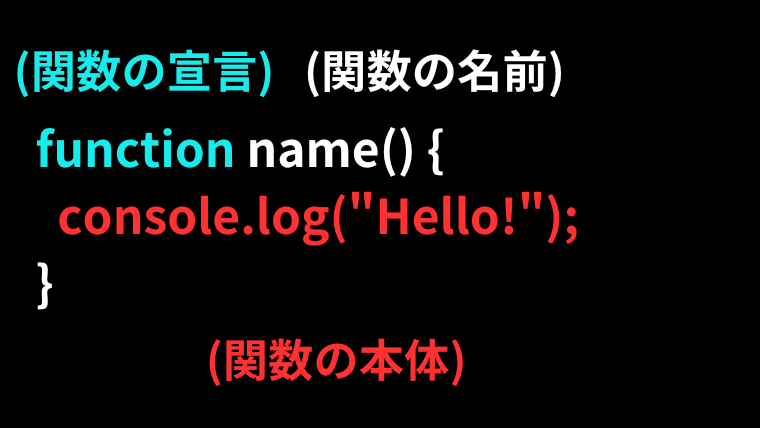 関数について説明図