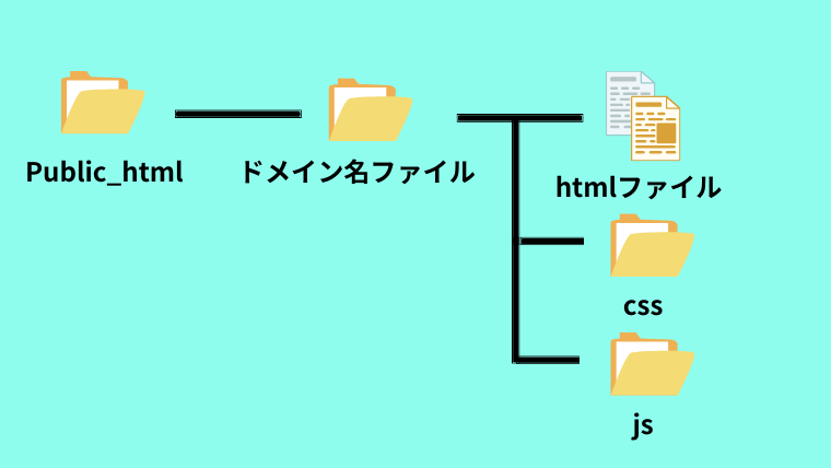 FileZilla設定5