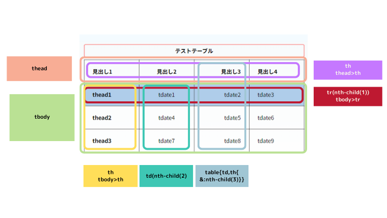 テーブル配置